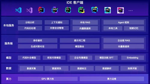 大模型重塑軟件研發 從輔助編程到多Agent協同還有多遠？