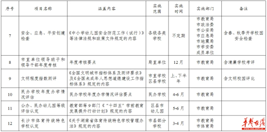 長(zhǎng)沙教育減負(fù)新策 12項(xiàng)準(zhǔn)入、19項(xiàng)取消，只為校園還歸純粹